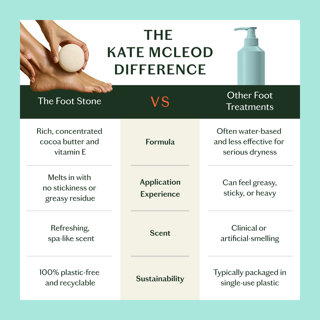 The Foot Stone | Solid Moisturizer